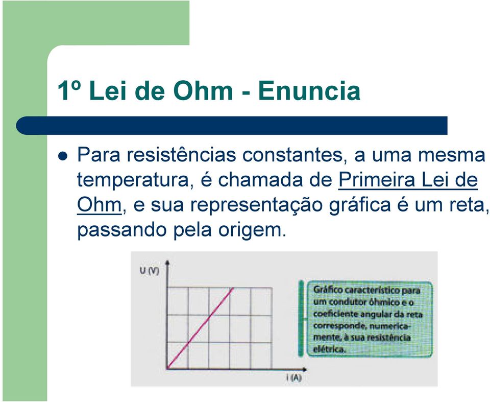 chamada de Primeira Lei de Ohm, e sua