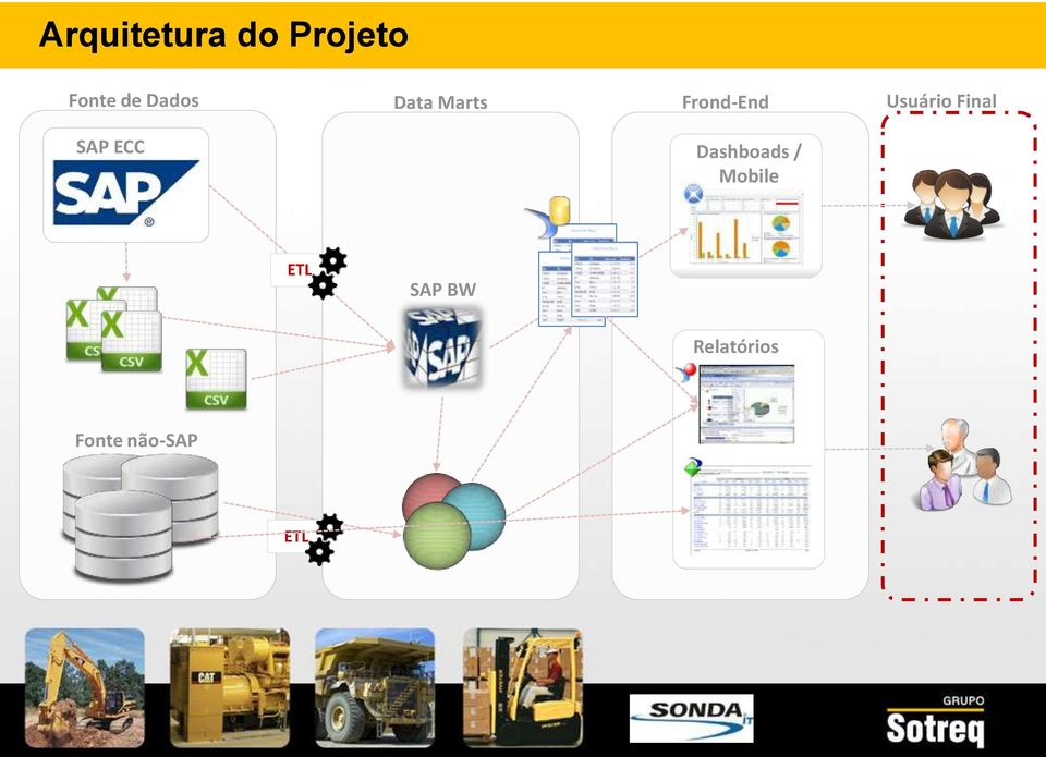 Final SAP ECC Dashboads / Mobile