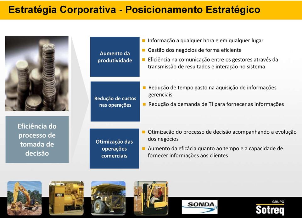 aquisição de informações gerenciais Redução da demanda de TI para fornecer as informações Eficiência do processo de tomada de decisão Otimização das operações