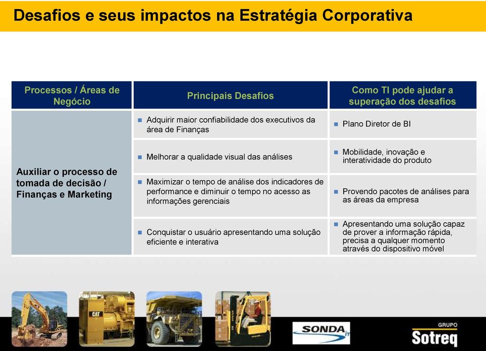 indicadores de performance e diminuir o tempo no acesso as informações gerenciais Mobilidade, inovação e interatividade do produto Provendo pacotes de análises para as áreas da empresa