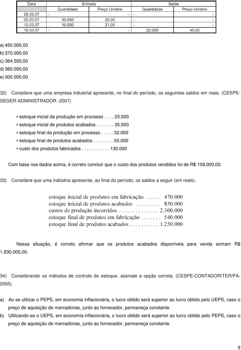 000 estoque final de produtos acabados........ 50.000 custo dos produtos fabricados........... 130.000 Com base nos dados acima, é correto concluir que o custo dos produtos vendidos foi de R$ 108.