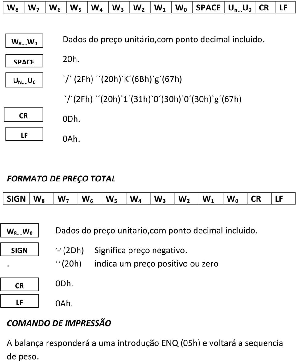 FORMATO DE PREÇO TOTAL SIGN W 8 W 7 W 6 W 5 W 4 W 3 W 2 W 1 W 0 CR LF W 8... W 0 SIGN.