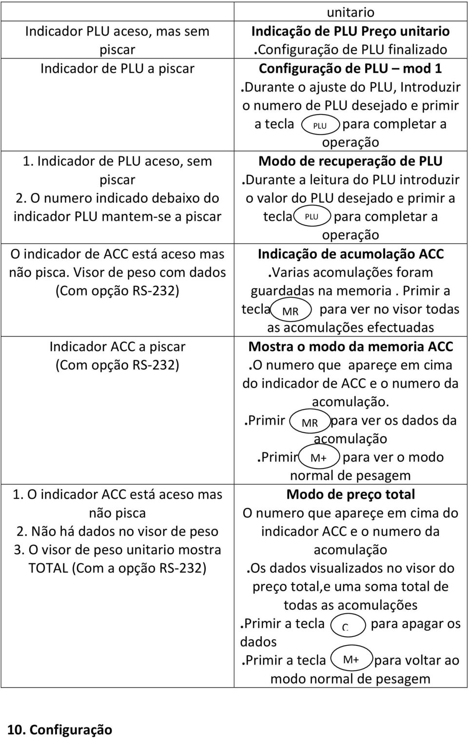 O numero indicado debaixo do indicador PLU mantem-se a piscar O indicador de ACC está aceso mas não pisca. Visor de peso com dados (Com opção RS-232) Indicador ACC a piscar (Com opção RS-232) 1.