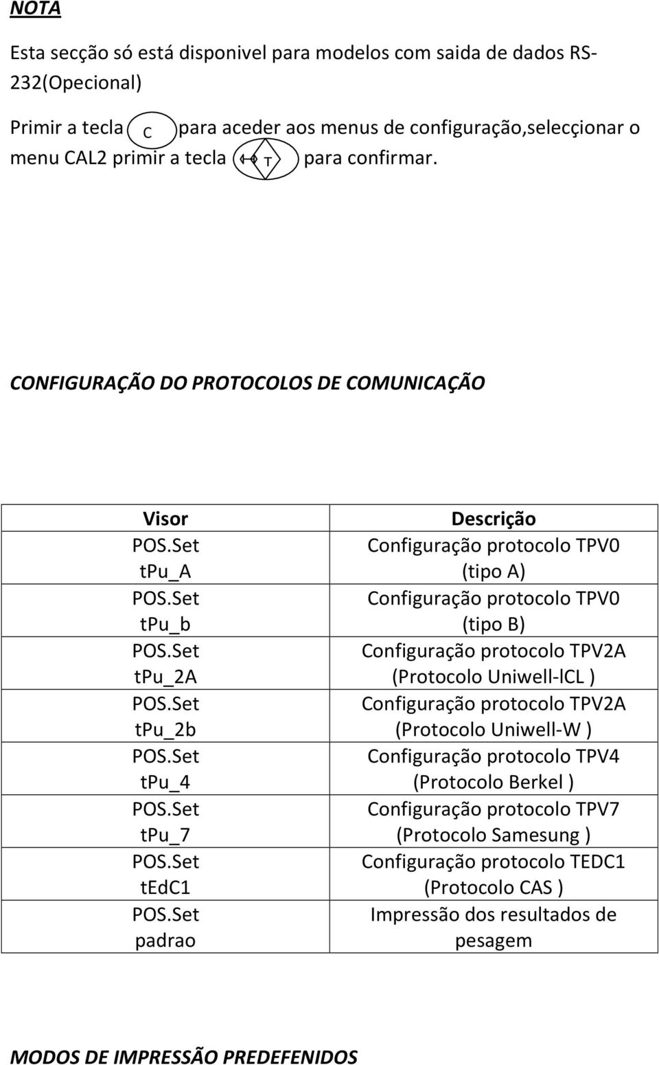 T CONFIGURAÇÃO DO PROTOCOLOS DE COMUNICAÇÃO Visor tpu_a tpu_b tpu_2a tpu_2b tpu_4 tpu_7 tedc1 padrao Descrição Configuração protocolo TPV0 (tipo A) Configuração protocolo
