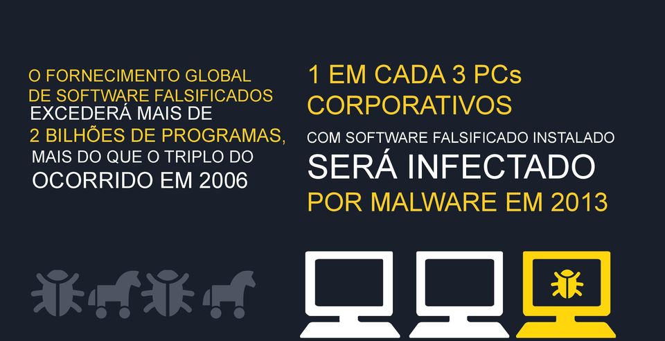 OCORRIDO EM 2006 1 EM CADA 3 PCs CORPORATIVOS COM