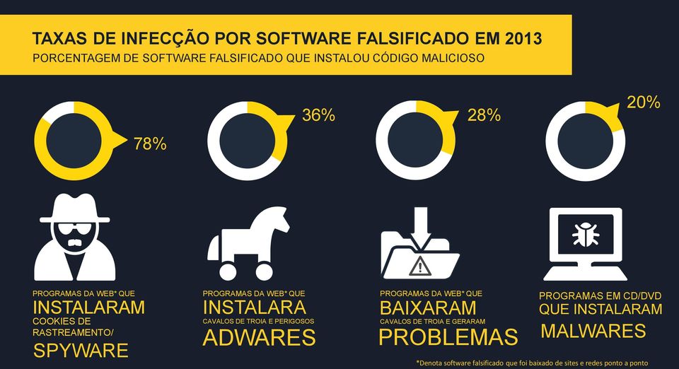 INSTALARA CAVALOS DE TROIA E PERIGOSOS ADWARES PROGRAMAS DA WEB* QUE BAIXARAM CAVALOS DE TROIA E GERARAM