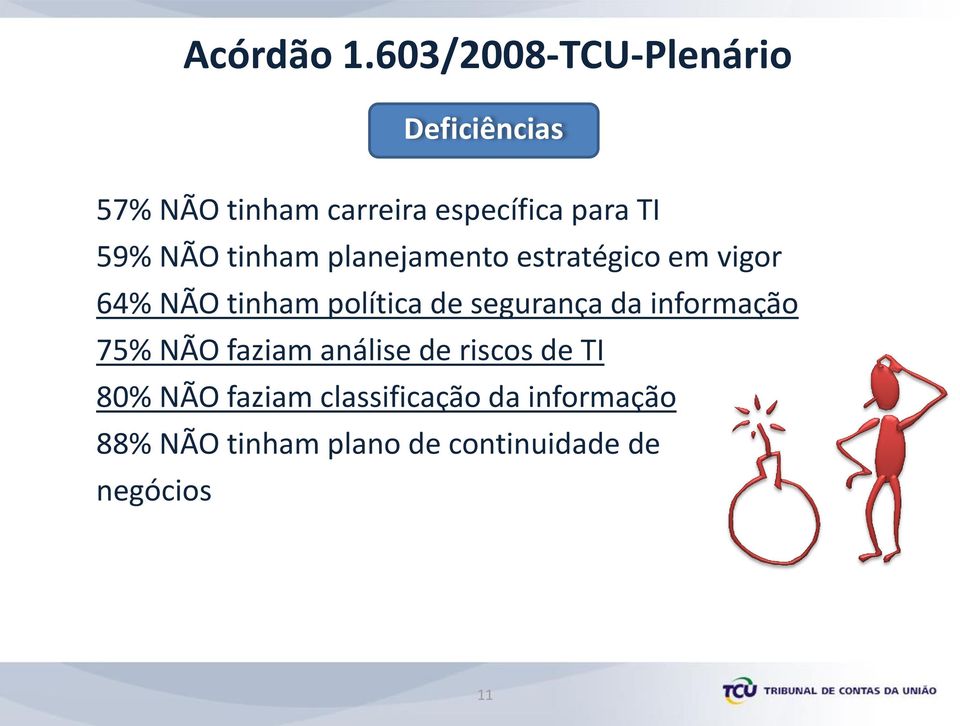 59% NÃO tinham planejamento estratégico em vigor 64% NÃO tinham política de