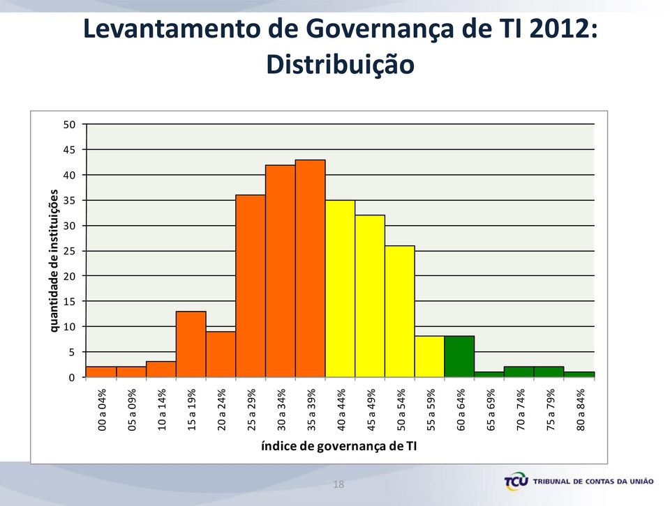 34% 35 a 39% 40 a 44% 45 a 49% 50 a 54% 55 a 59% 60 a 64% 65 a 69% 70 a