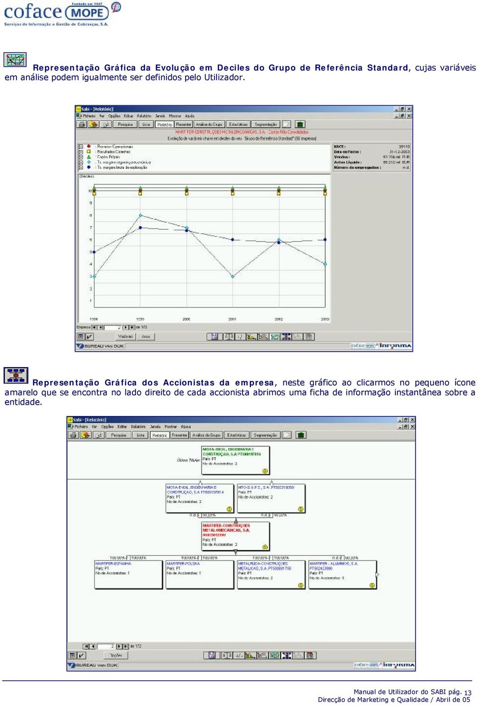 Representação Gráfica dos Accionistas da empresa, neste gráfico ao clicarmos no pequeno ícone