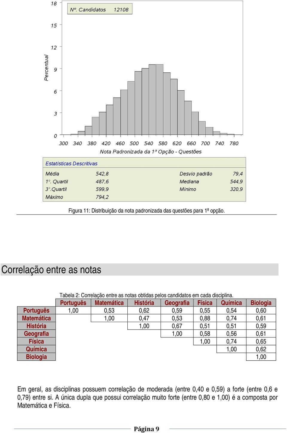 Português Matemática História Geografia Física Química Biologia Português 1,00 0,53 0,62 0,59 0,55 0,54 0,60 Matemática 1,00 0,47 0,53 0,88 0,74 0,61 História 1,00 0,67