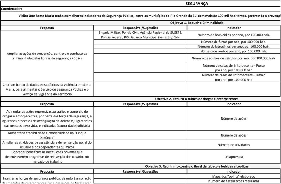 Reduzir a Criminalidade Ampliar as ações de prevenção, controle e combate da criminalidade pelas Forças de Segurança Pública Brigada Militar, Polícia Civil, Agência Regional da SUSEPE, Polícia