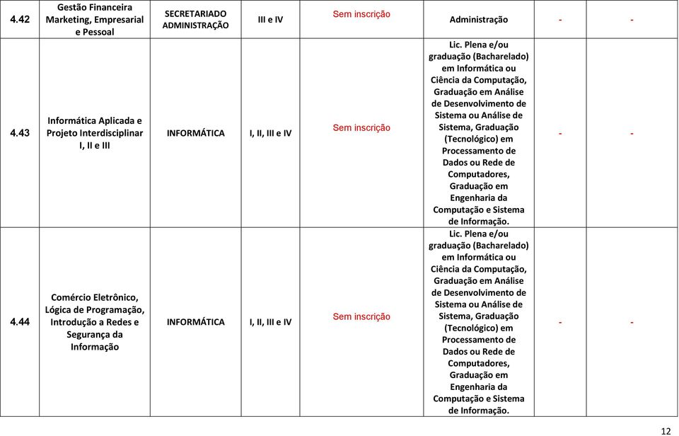 Informação INFORMÁTICA INFORMÁTICA III e IV Administração - - Lic.