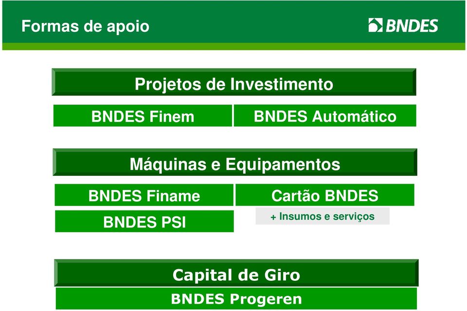 BNDES Finame BNDES PSI Cartão BNDES + Insumos e