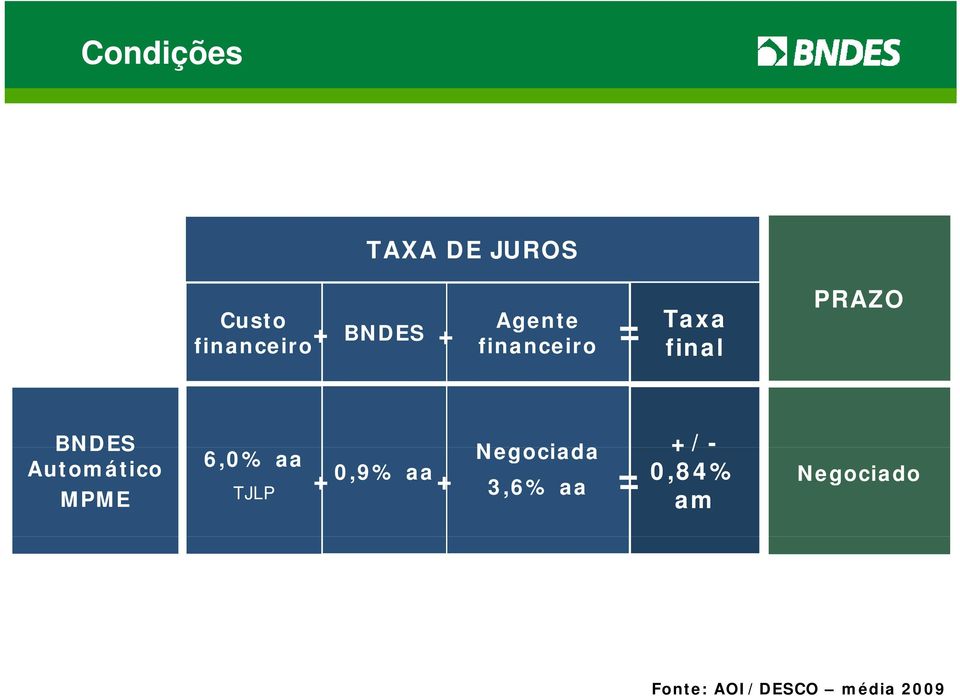 Negociada +/- Automático 6,0% aa + 0,9% aa+ 0,84%