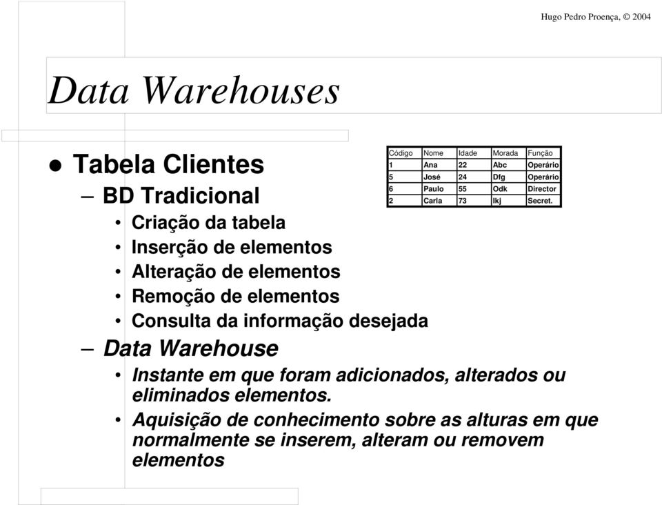 Consulta da informação desejada Data Warehouse Instante em que foram adicionados, alterados ou eliminados