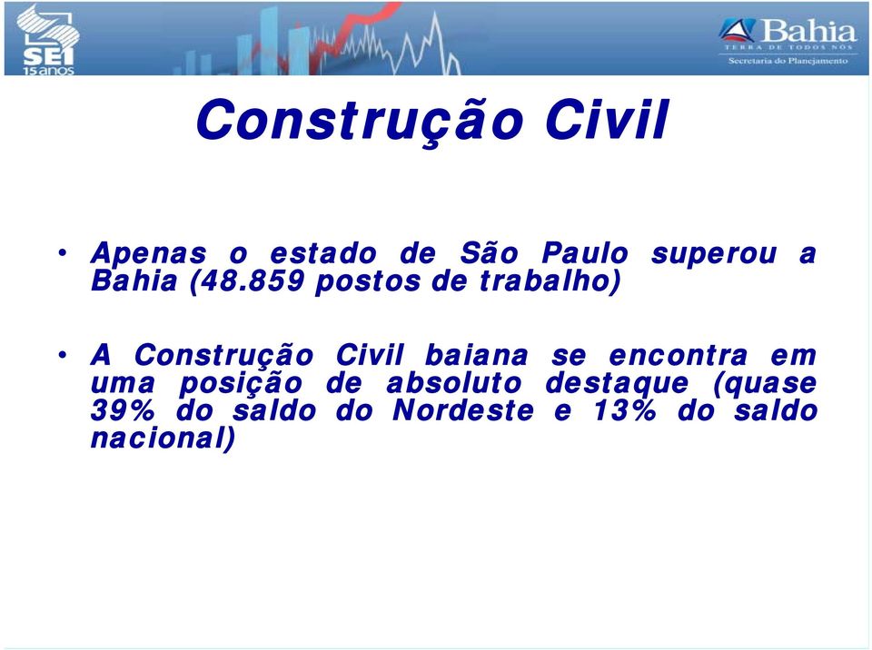 859 postos de trabalho) A Construção Civil baiana se