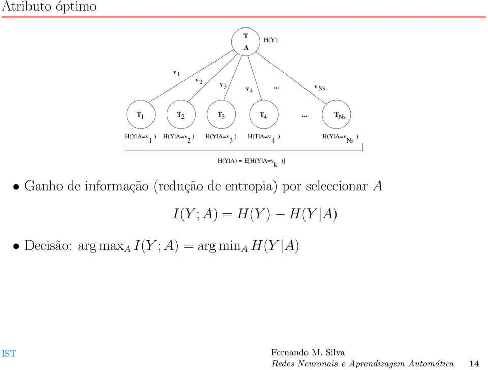 E[H(Y A=v )] k Ganho de informação (redução de entropia) por seleccionar A I(Y ;