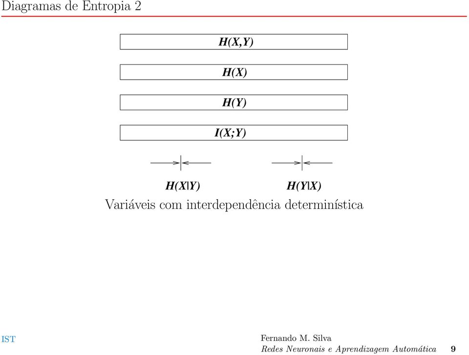 com interdependência determinística