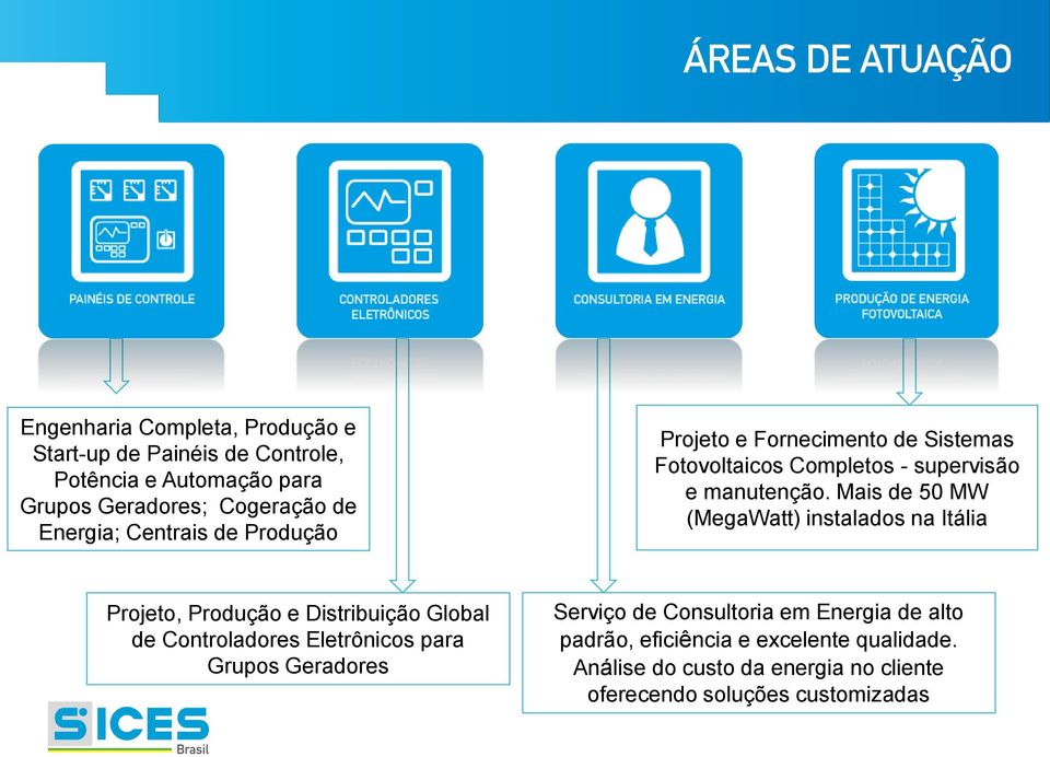 Mais de 50 MW (MegaWatt) instalados na Itália Projeto, Produção e Distribuição Global de Controladores Eletrônicos para Grupos