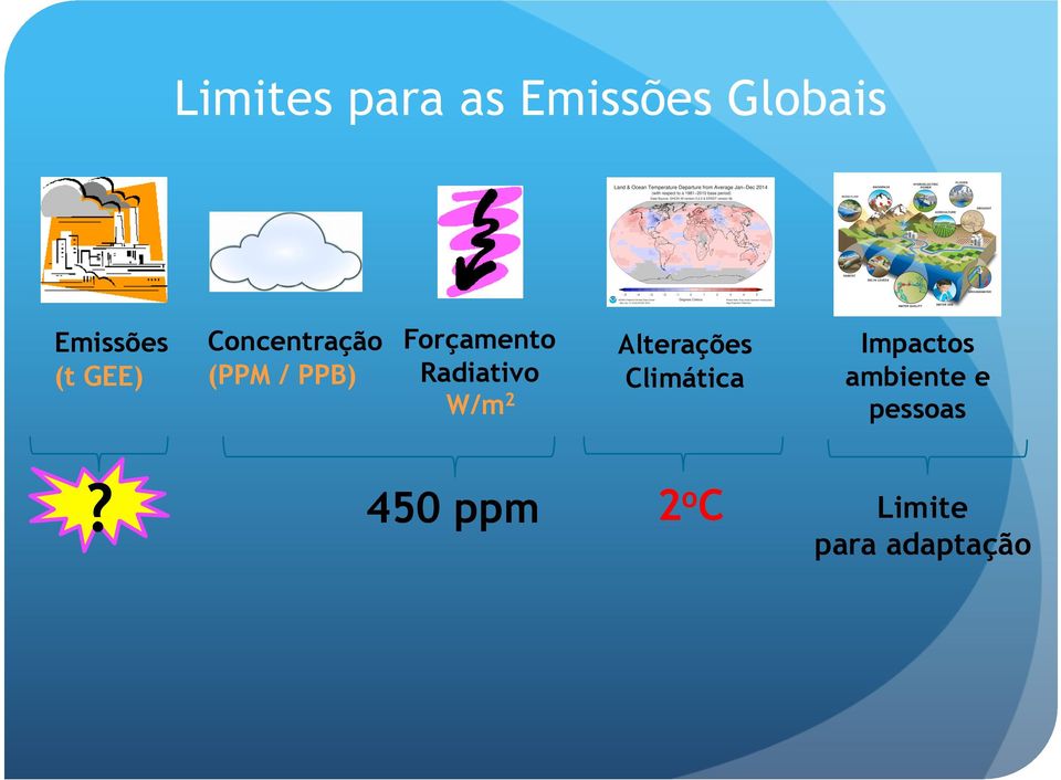 Radiativo W/m 2 Alterações Climática Impactos