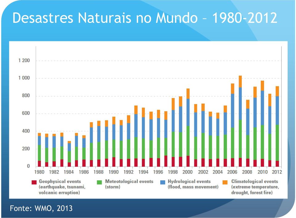 Mundo