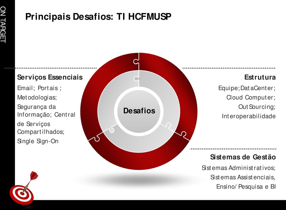 Sign-On Desafios Estrutura Equipe;DataCenter; Cloud Computer; OutSourcing;