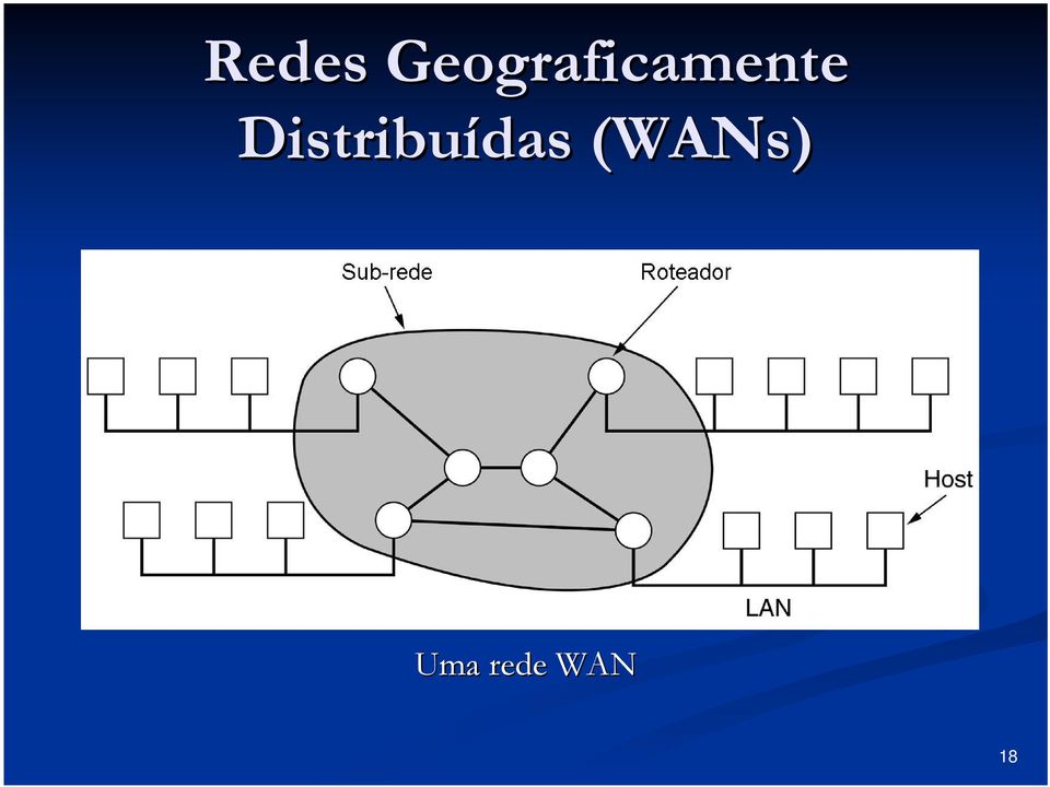 Distribuídas