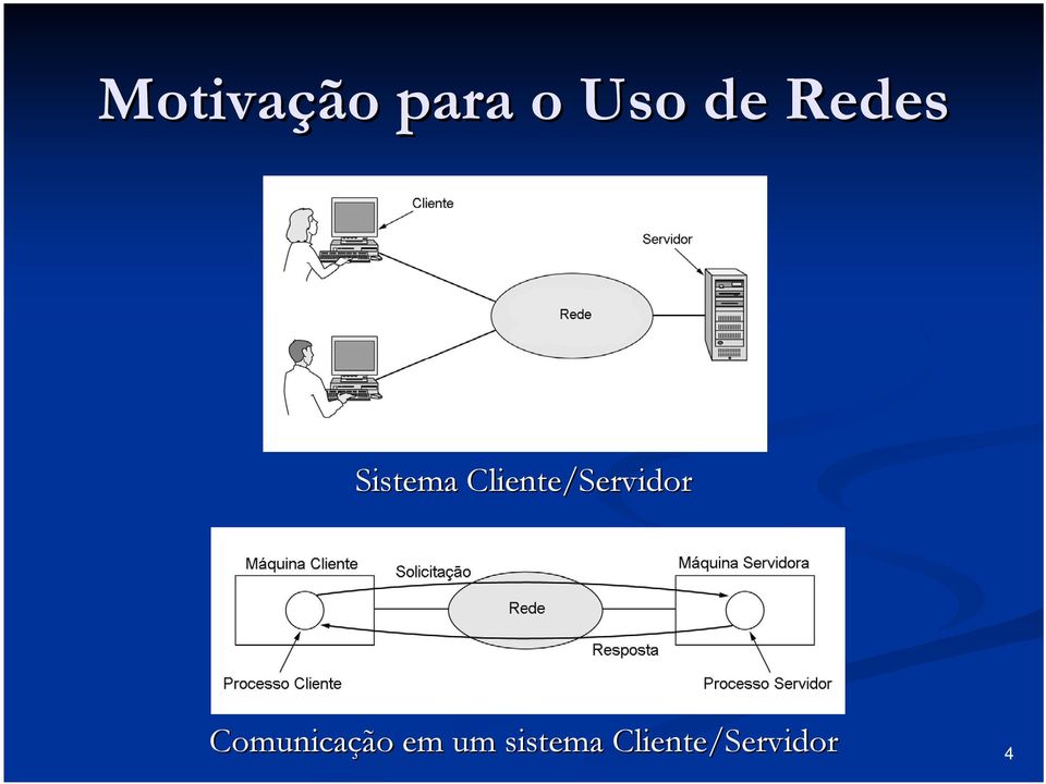 Cliente/Servidor