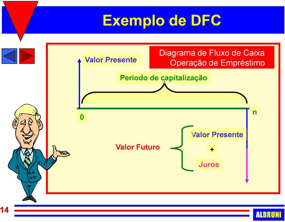 de Empréstimo Período de