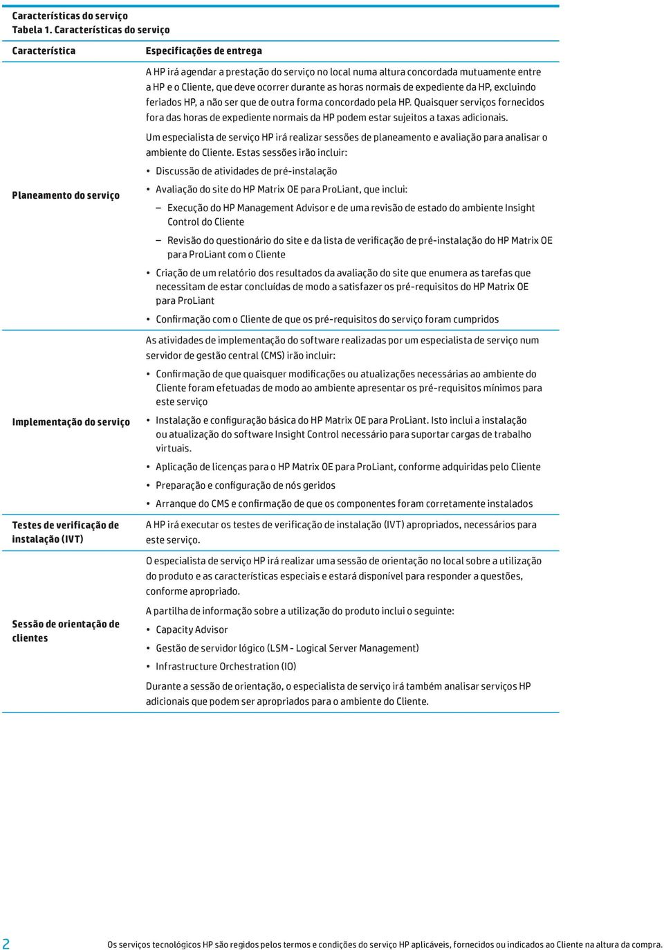 as horas normais de expediente da HP, excluindo feriados HP, a não ser que de outra forma concordado pela HP.