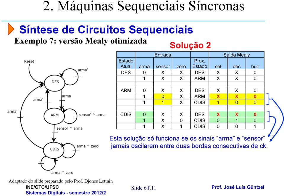 CDIS 0 X X DES X X 0 1 X 0 CDIS 0 1 0 1 X 1 CDIS 0 0 1 Esta solução só funciona se os sinais arma e sensor