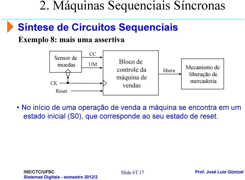 mercadoria No início de uma operação de venda a máquina se encontra