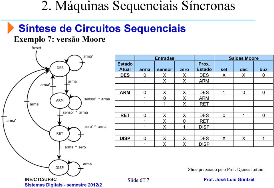 Estado set dec buz DES 0 X X DES X X 0 1 X X ARM ARM 0 X X DES 1 0 0 1 0