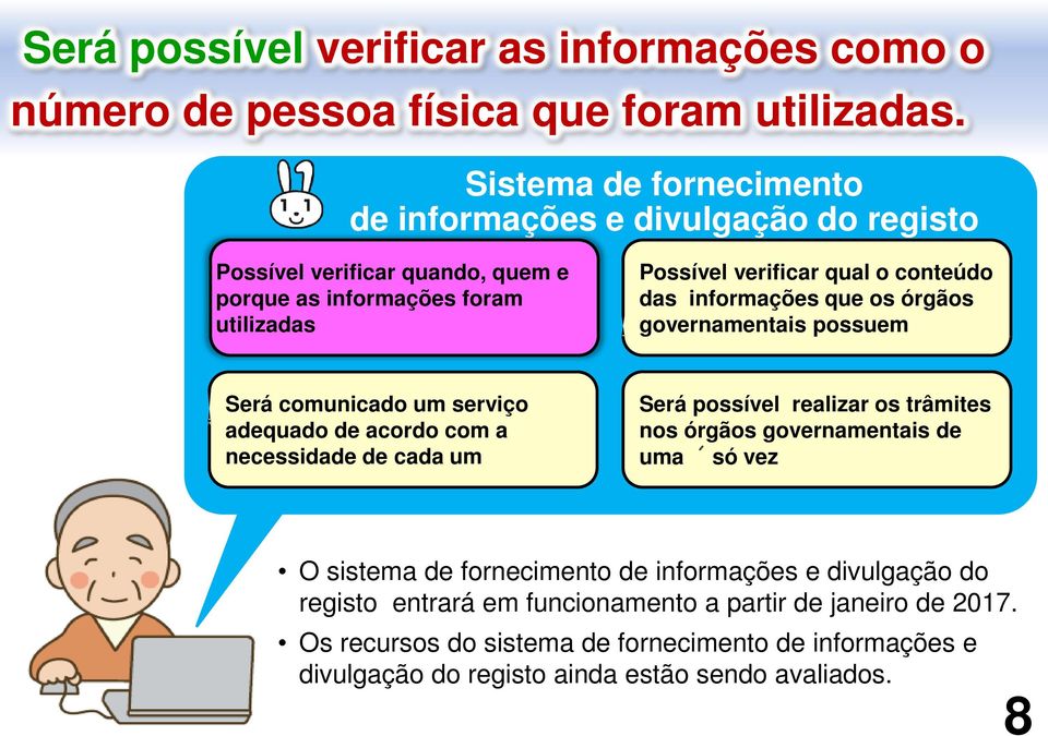 das informações que os órgãos governamentais possuem Será comunicado um serviço adequado de acordo com a necessidade de cada um Será possível realizar os trâmites nos órgãos