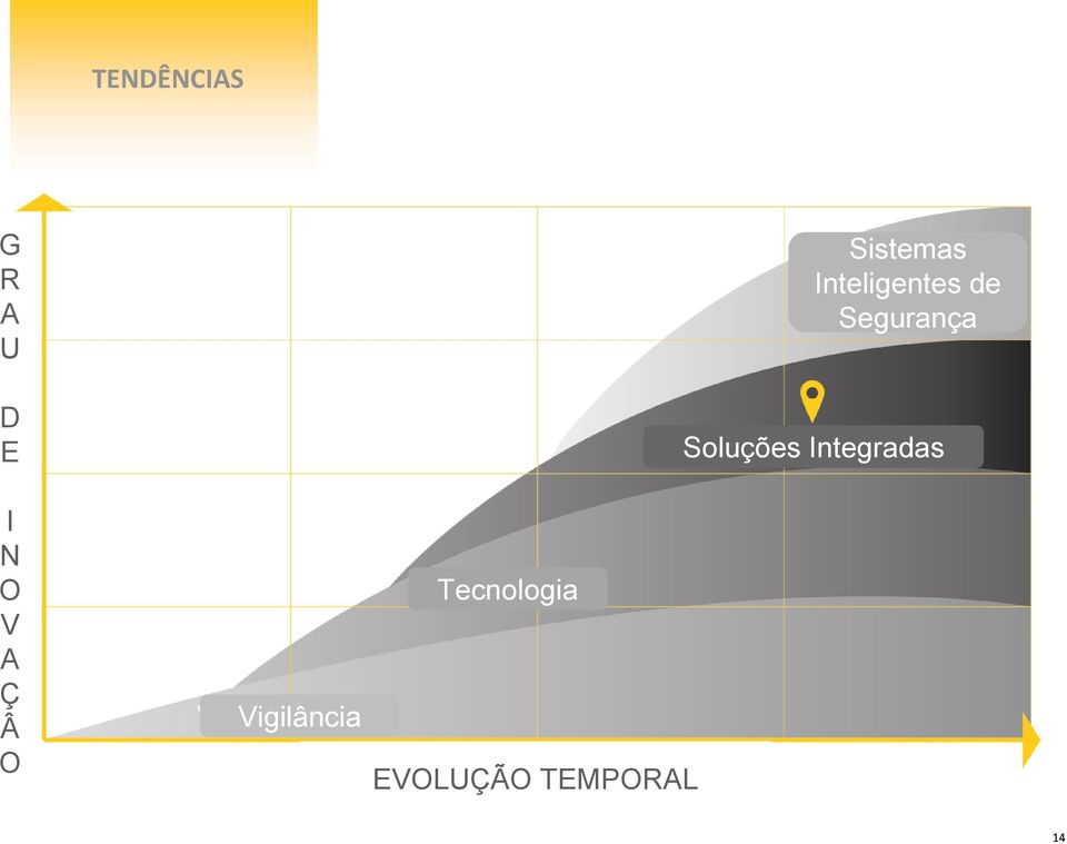 EVOLUÇÃO TEMPORAL Sistemas