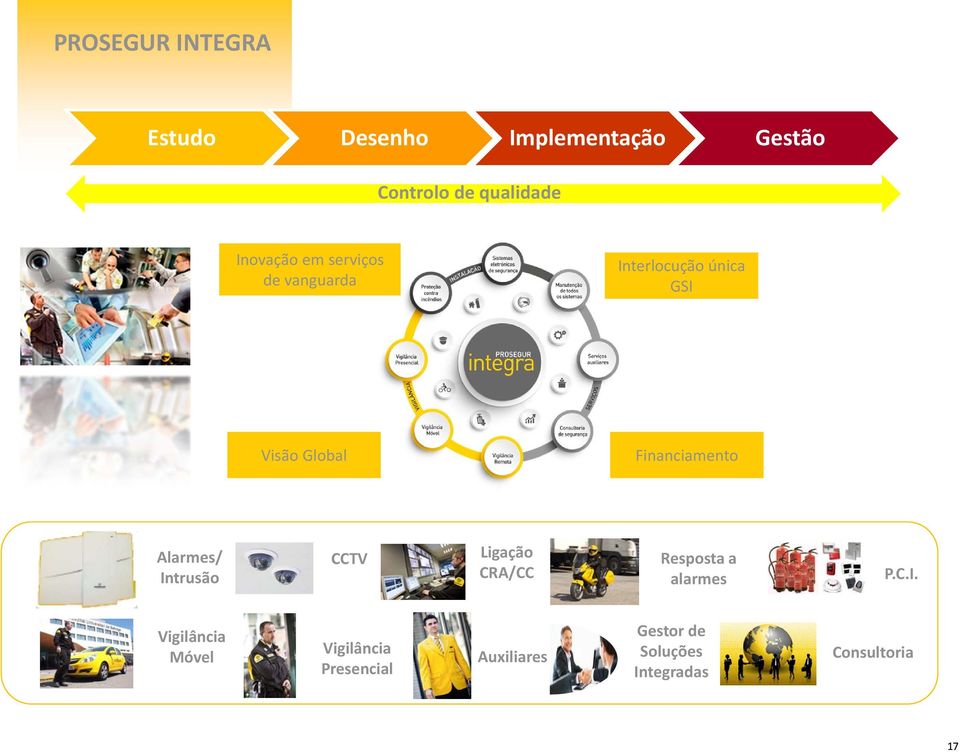 Financiamento Alarmes/ In