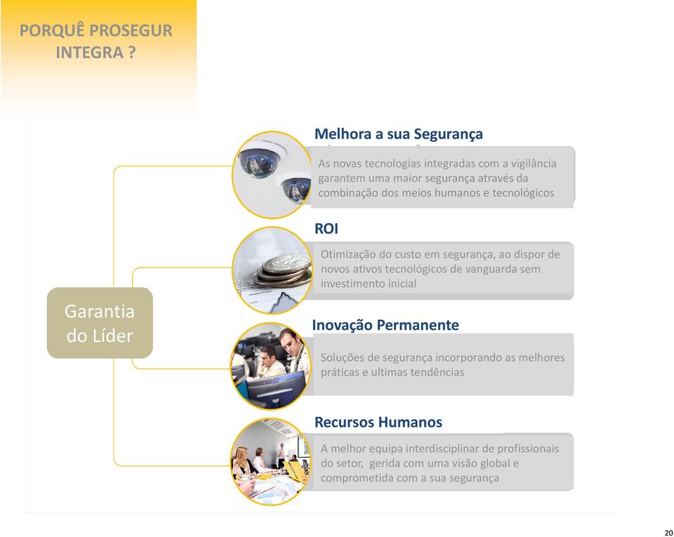 humanos e tecnológicos ROI Garantia do Líder Otimização do custo em segurança, ao dispor de novos ativos tecnológicos de vanguarda sem