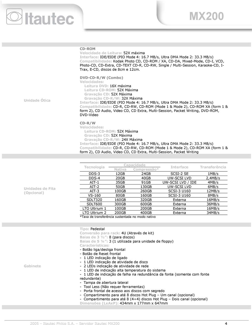 Unidade Ótica DVD-CD-R/W (Combo) Velocidades: Leitura DVD: 16X máxima Leitura CD-ROM: 52X Máxima Gravação CD: 52X Máxima Gravação CD-R/W: 32X Máxima Interface: IDE/EIDE (PIO Mode 4: 16.