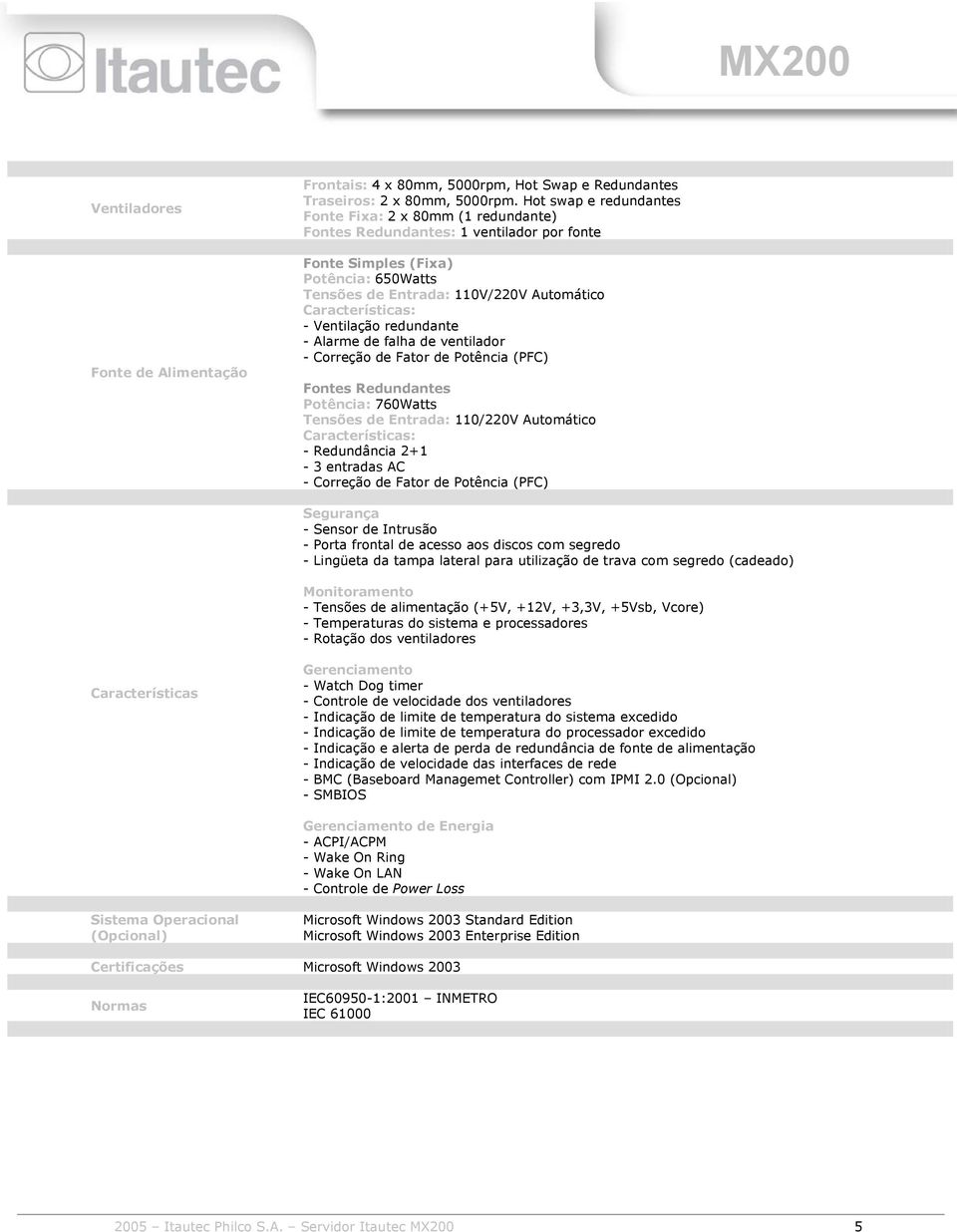 redundante - Alarme de falha de ventilador - Correção de Fator de Potência (PFC) Fontes Redundantes Potência: 760Watts Tensões de Entrada: 110/220V Automático - Redundância 2+1-3 entradas AC -