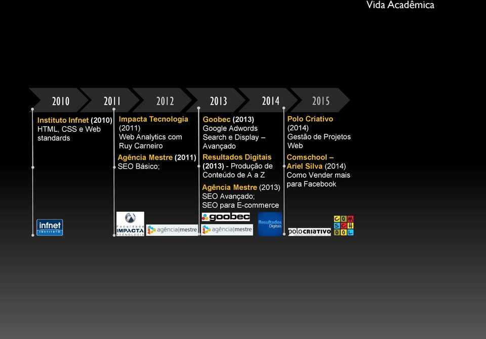 Gestão de Projetos Web Agência Mestre (2011) SEO Básico; Resultados Digitais (2013) - Produção de Conteúdo de A a