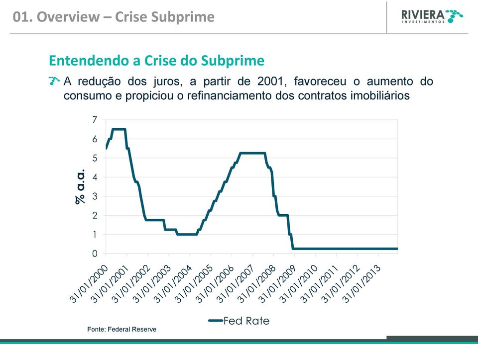 redução dos juros, a partir de 2001, favoreceu o aumento do