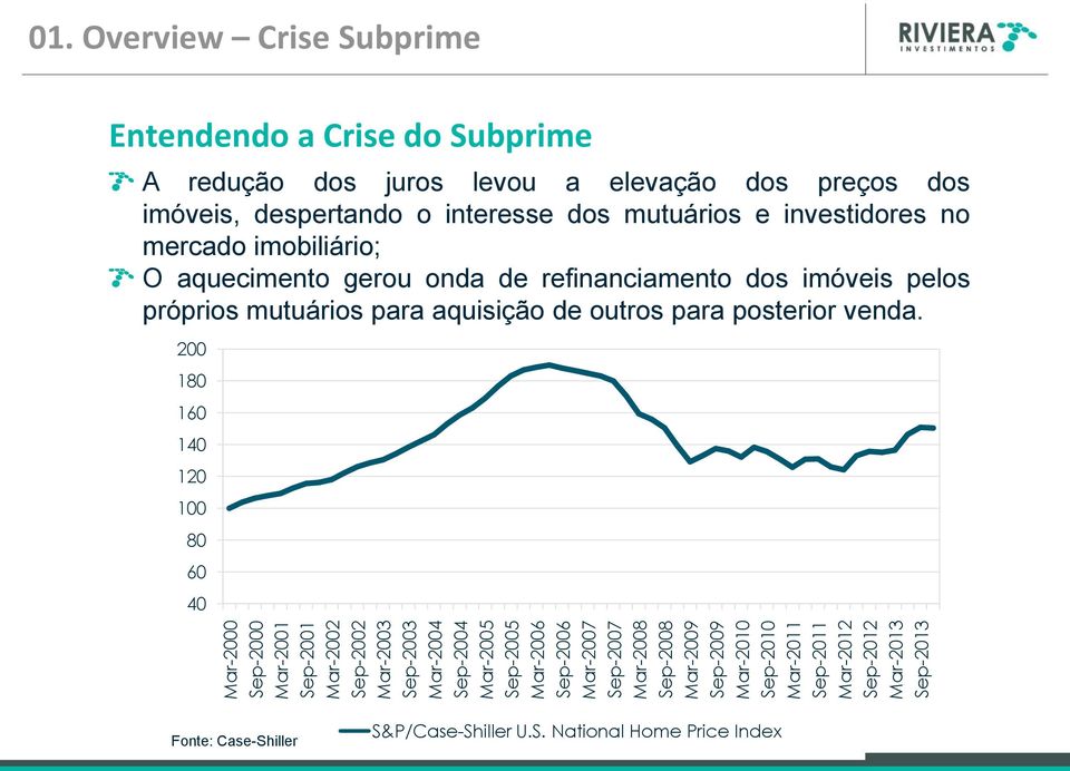 Overview Crise Subprime Entendendo a Crise do Subprime A redução dos juros levou a elevação dos preços dos imóveis, despertando o interesse dos mutuários e investidores