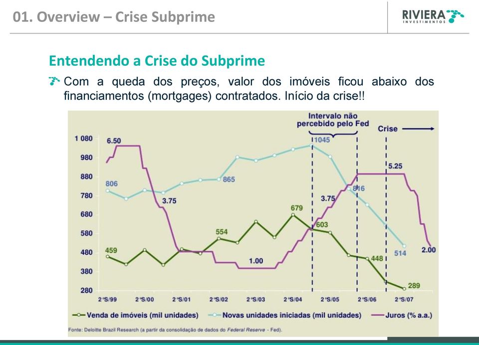 valor dos imóveis ficou abaixo dos