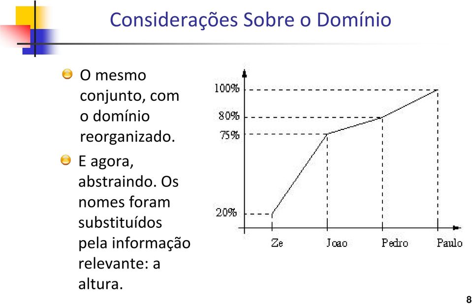 E agora, abstraindo.