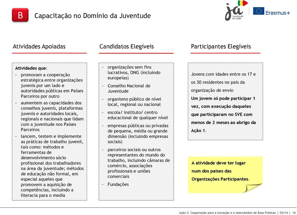 Países Parceiros - lancem, testem e implemente as práticas de trabalho juvenil, tais como: métodos e ferramentas de desenvolvimento sócio profissional dos trabalhadores na área da juventude; métodos