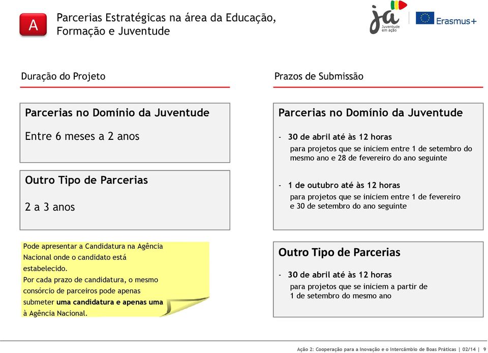 projetos que se iniciem entre 1 de fevereiro e 30 de setembro do ano seguinte Pode apresentar a Candidatura na Agência Nacional onde o candidato está estabelecido.