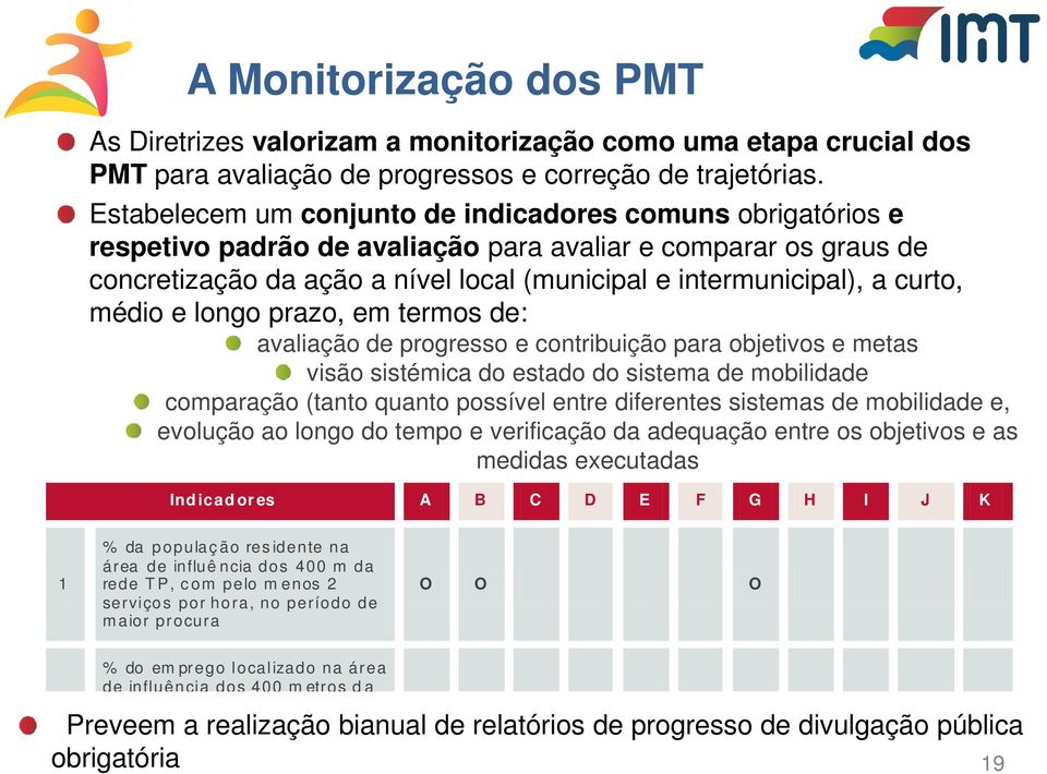 curto, médio e longo prazo, em termos de: avaliação de progresso e contribuição para objetivos e metas visão sistémica do estado do sistema de mobilidade comparação (tanto quanto possível entre