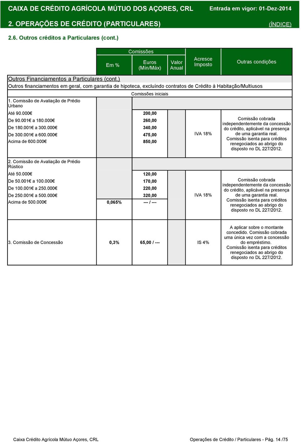 000 260,00 De 180.001 a 300.000 340,00 De 300.001 a 600.000 475,00 Acima de 600.000 850,00 Comissão cobrada independentemente da concessão do crédito, aplicável na presença de uma garantia real.