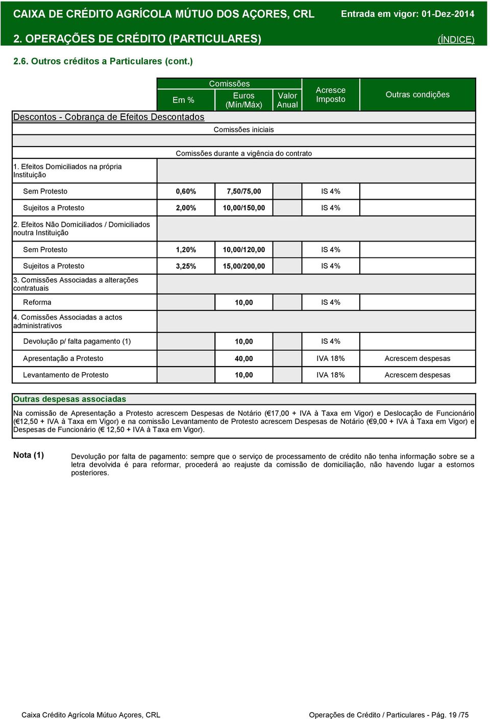 Efeitos Domiciliados na própria Instituição Sem Protesto 0,60% 7,50/75,00 IS 4% Sujeitos a Protesto 2,00% 10,00/150,00 IS 4% 2.