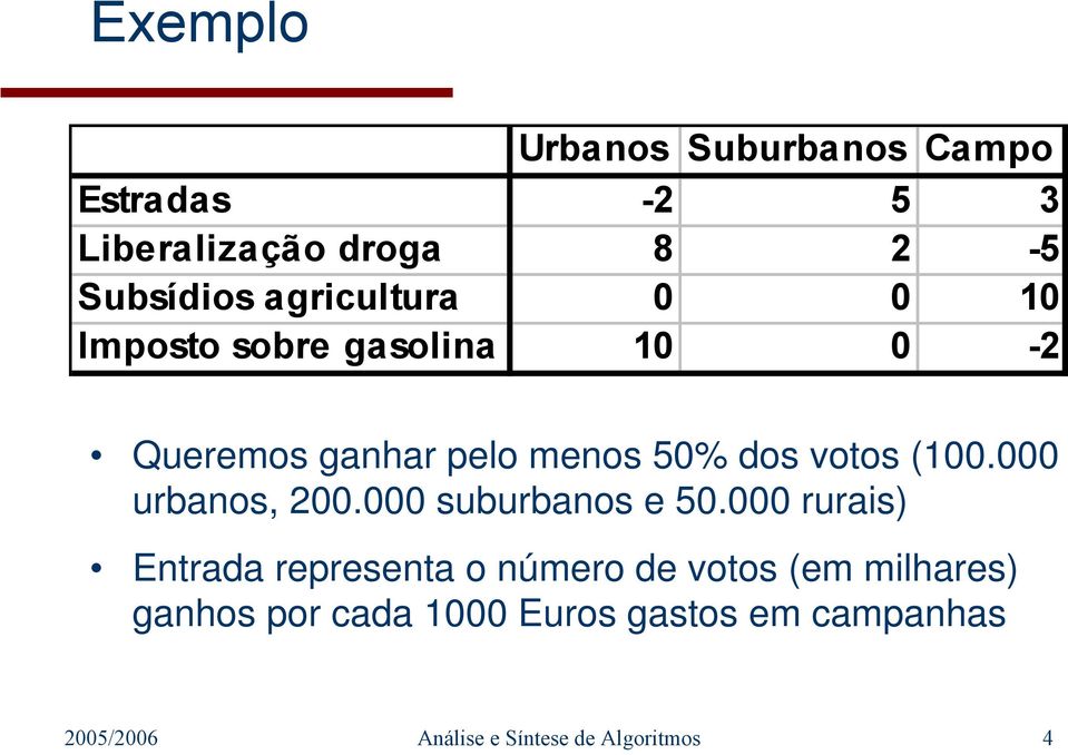 (100.000 urbanos, 200.000 suburbanos e 50.